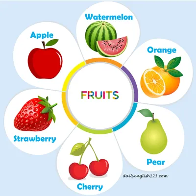 Fruits Words1