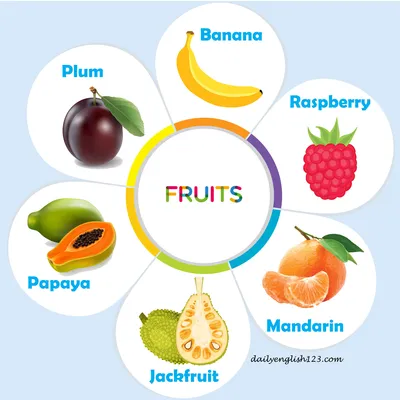 Fruits Words3