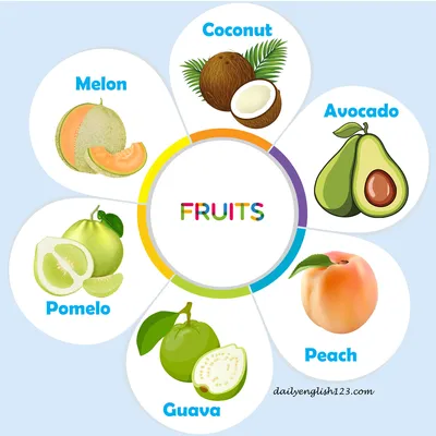 Fruits Words5