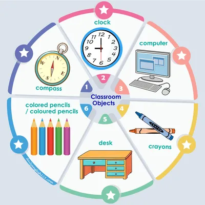 Classroom-Vocabulary3