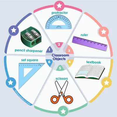 Classroom-Vocabulary7