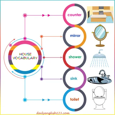 house-vocabulary3