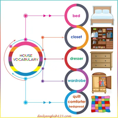 house-vocabulary5