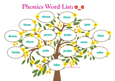 Phonicslist14
