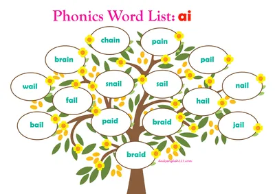 Phonicslist15