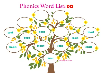 Phonicslist27