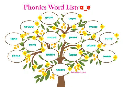 Phonicslist3