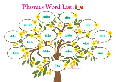 Phonicslist7