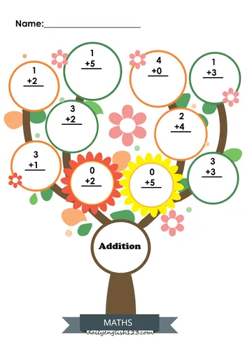 maths-Addition1