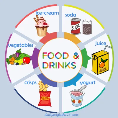 vocabularyfood7