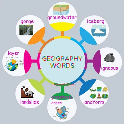 GeographyWords8